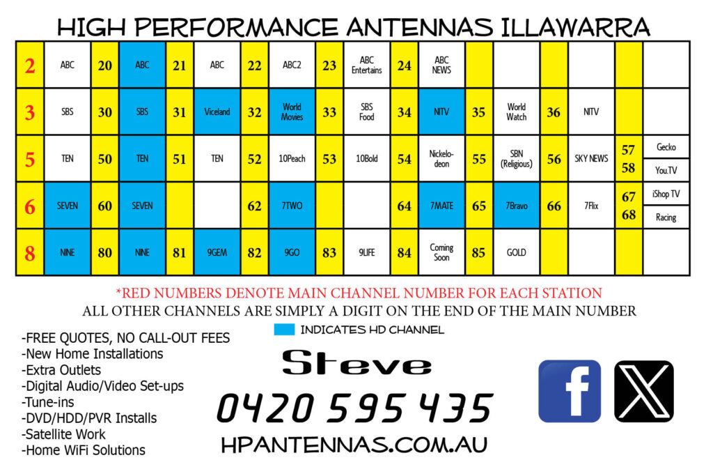 Illawarra Digital TV Channel List