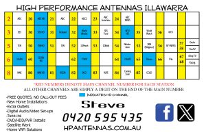 Illawarra Digital TV Channel List