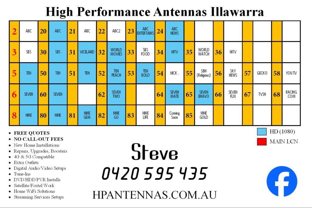 Wollongong, Illawarra, Download Full Channel List.