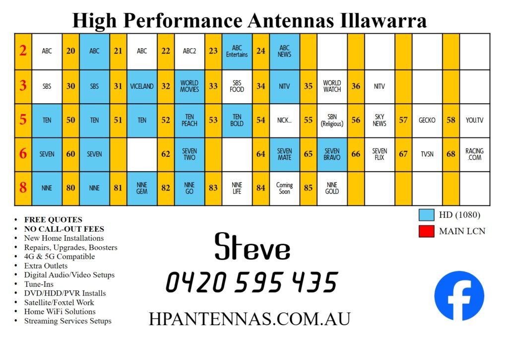 Illawarra, Channel List, Download
